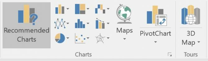 Kā izveidot diagrammu vai diagrammu programmā Excel Excel Charts Options e1512422629285