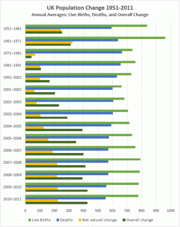 Excel klasterētās joslu diagrammas gala piemērs - dažādas krāsas