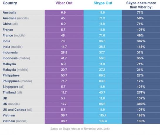 Viber-out-vs-skype salīdzinājums