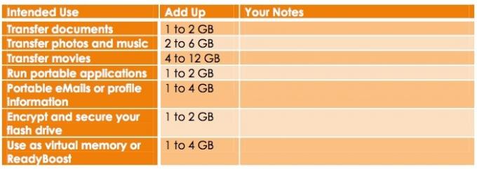 Biroja darbinieka 101 ceļvedis USB sīktēlu diskus usb tabula1