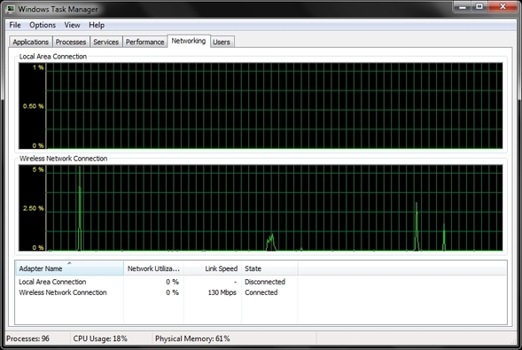 Windows 7 uzdevumu pārvaldnieka noslēpumi: kāpēc jums nav nepieciešams alternatīvs WTM tīkls