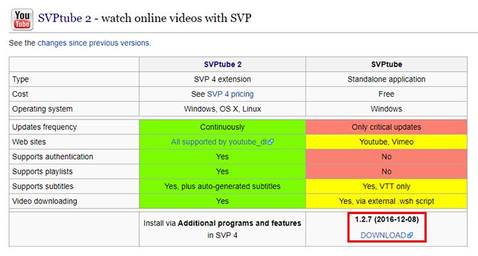 Kā straumēt YouTube videoklipus, izmantojot iecienītāko darbvirsmas video atskaņotāju SVPTube
