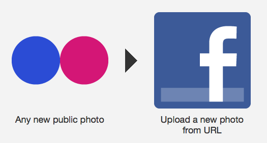 ifttt facebook lapā