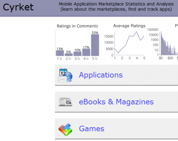 5 populārākās vietnes, kas palīdzēs atrast lietotnes savam Android tālrunim 5 droidapps cyrket1