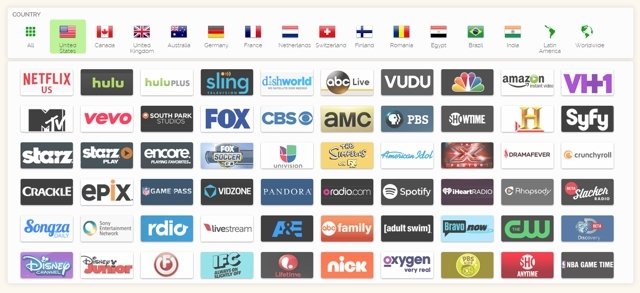 8 gadījumi, kad jūs neizmantojāt VPN, bet jums vajadzēja būt: VPN kontrolsarakstu kanāli