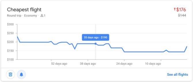 Google lidojumu izsekotās cenas ir lētākais lidojums