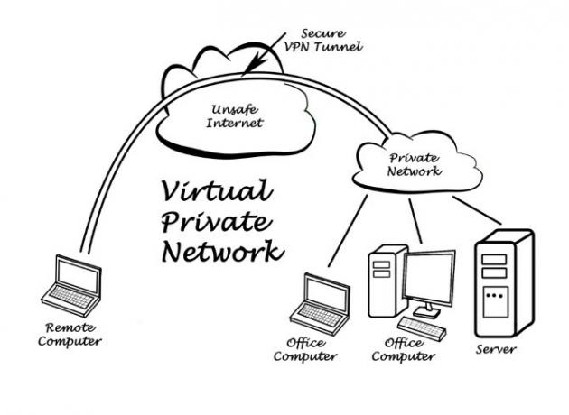 VPN tuneļa diagramma