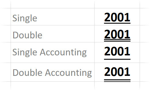 Pasvītrojums programmā Excel paskaidrots