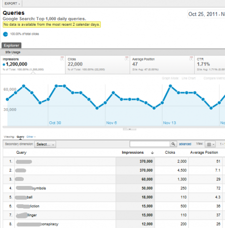 Iepazīstieties ar jaunās un pilnveidotās Google Analytics analytics81 funkcijām