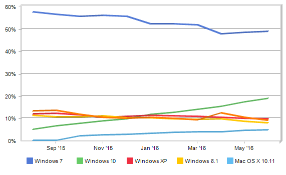 netmarketshare