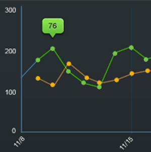 labākais WordPress statistika spraudņi