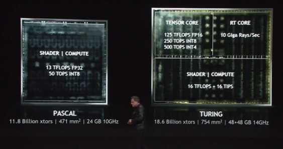 Salīdzināja Nvidia Pascal un Turing arhitektūras