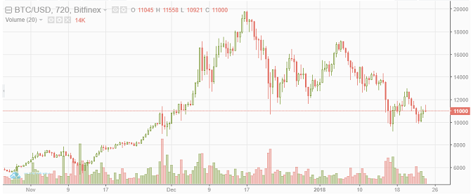 Kā pārdot un konvertēt Bitcoin par dolāriem bitcoin usd 670x278