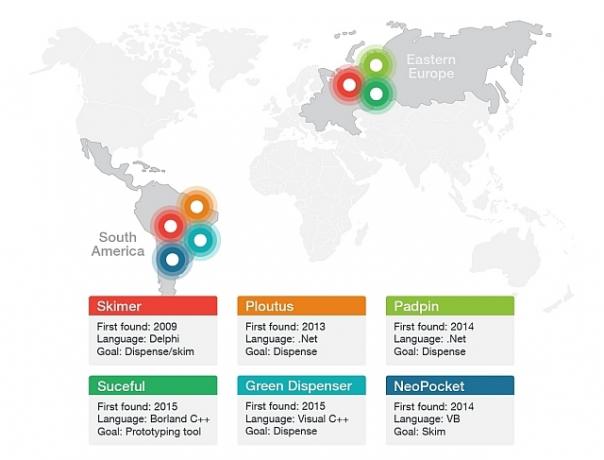 Trend Micro bankomātu ļaunprātīgas programmatūras vietnes