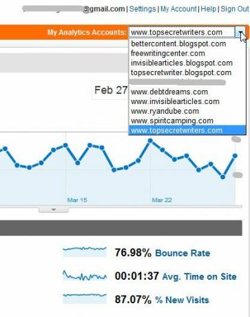 Izmantojot TrakkBoard trakken1, uzraugiet vairākus Google Analytics kontus