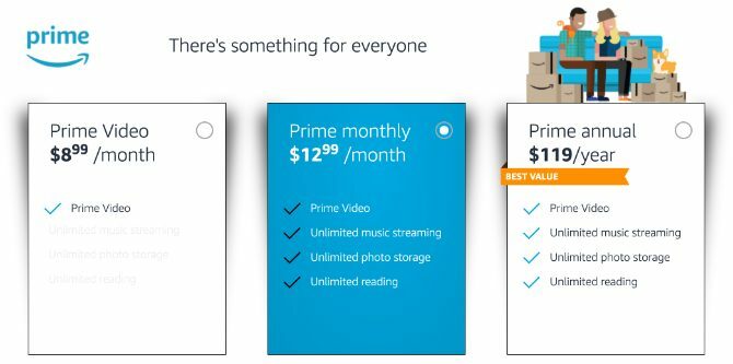 Amazon Prime video abonēšanas plāni
