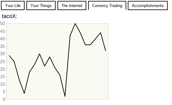 uzlabots-bitcoin-simulators