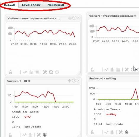 Izmantojot TrakkBoard trakken4, uzraugiet vairākus Google Analytics kontus