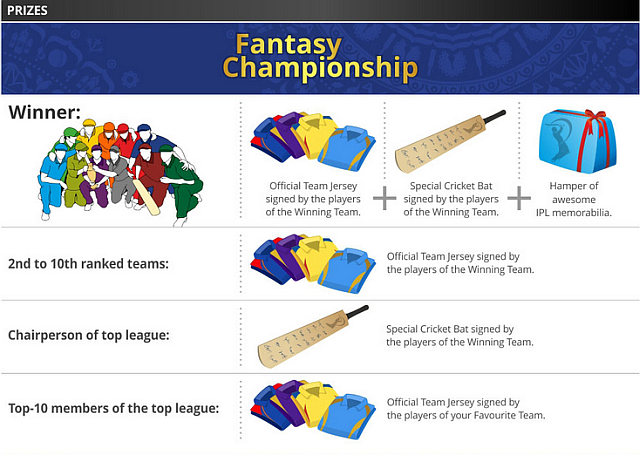 IPL Fantasy League balvas