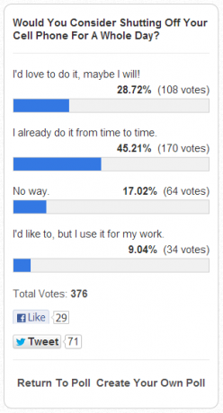 Cik daudz lietotņu esat instalējis tālrunī? [MakeUseOf Poll] aptaujas rezultāti 20. aprīlī