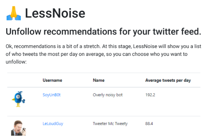 Atrodiet visbiežāk sastopamos Tweeters un bloķējiet tos vai izslēdziet tos ar LessNoise