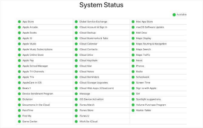 Vietne Apple System Status parāda visas zaļās gaismas
