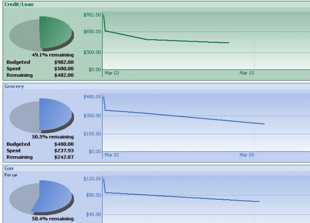 SimpleD Budget - bezmaksas budžeta izsekotāju programmatūra (Windows) simpled6b