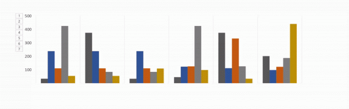 animēt excel diagrammas