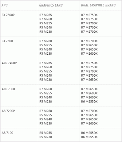 amd divkāršās grafikas piezīmju grāmatiņa