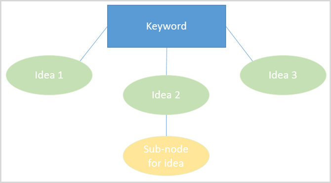 Microsoft Office Powerpoint prāta karte