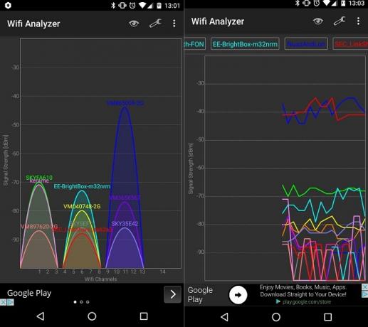 Uzlabojiet savu Wi-Fi signālu mājās un ārpus tās, izmantojot šīs Android lietotnes - Wi Fi Analyzer Screenshot One