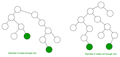 Diametrs-of-Binary-Tree