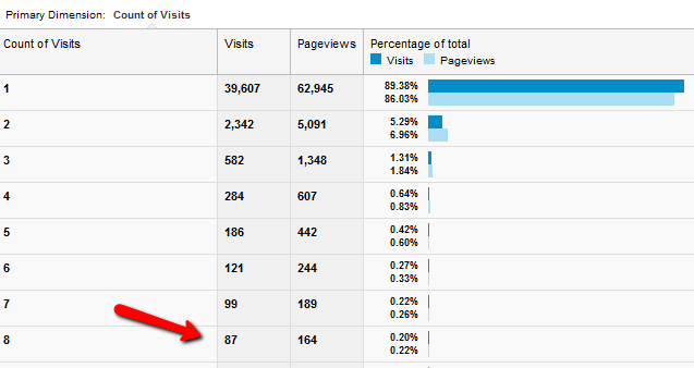 kā izmantot google analytics