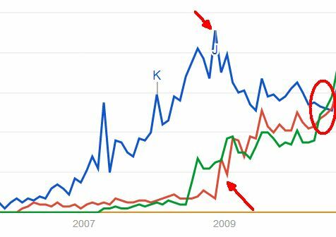 Google neregulē visu internetu, tomēr [meklēšanas tendences] todo saraksti2