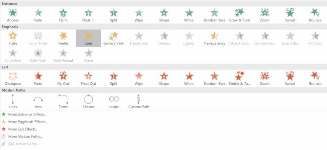 animēt excel diagrammas