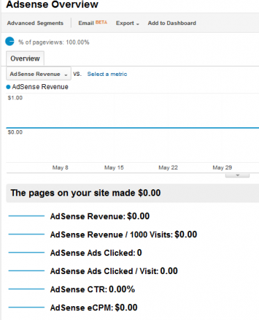 kā izmantot google analytics