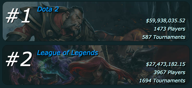 esports-resursi-ienākumi