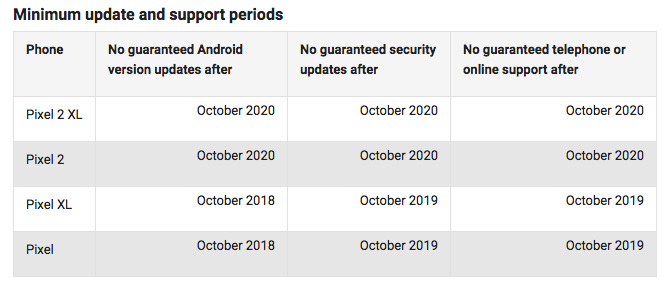 viedtālruņu ražotāji, kas vislabāk izmanto android atjauninājumus pixel