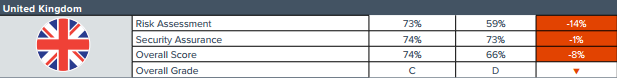 uk kiberdrošības novērtējuma rezultātu karte