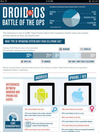 ipad infographic