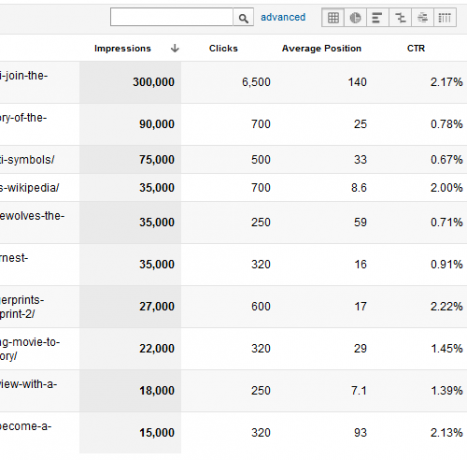 Jūsu ceļvedis Google Analytics Analytics 4 2b